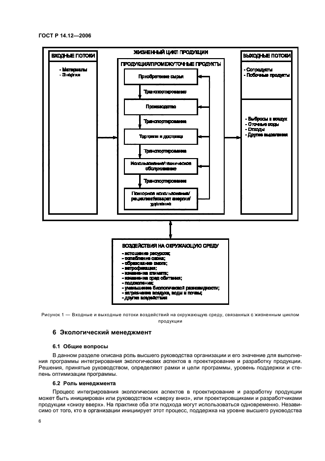 ГОСТ Р 14.12-2006