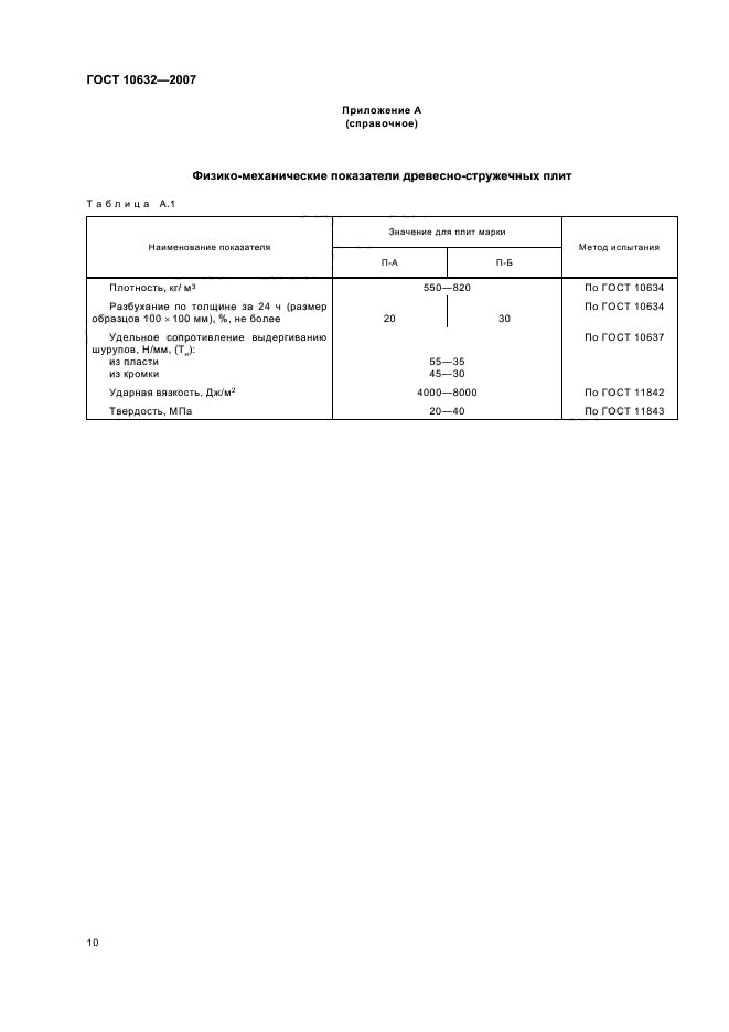 ГОСТ 10632-2007
