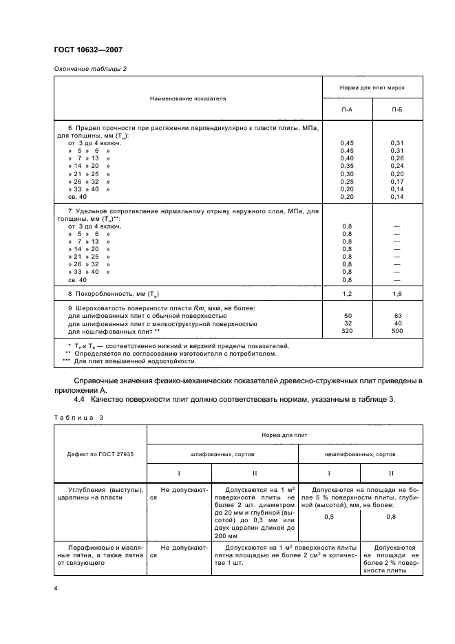 ГОСТ 10632-2007