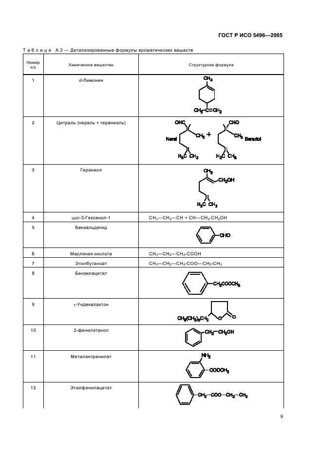 ГОСТ Р ИСО 5496-2005