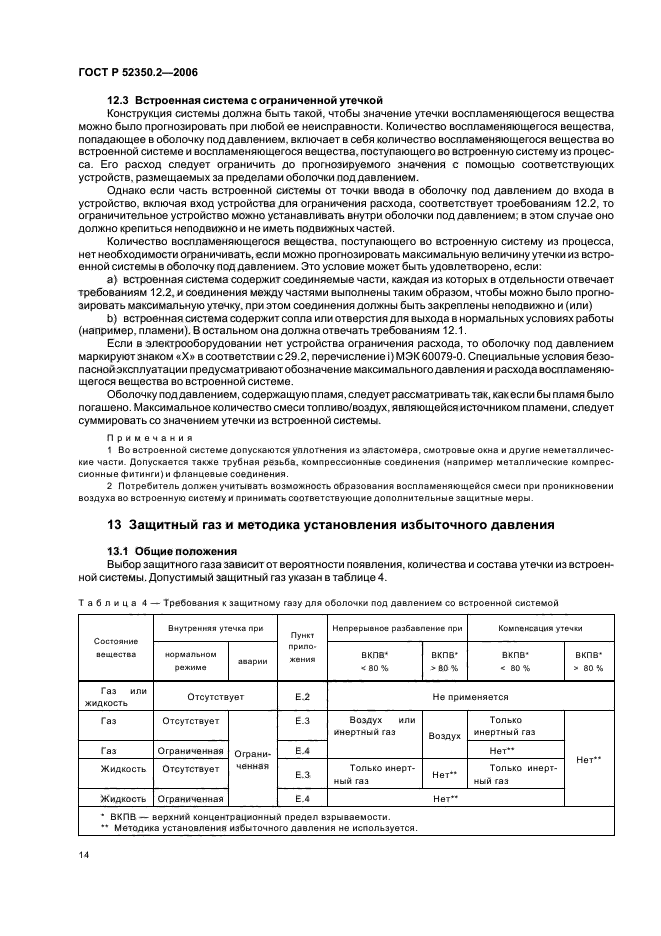 ГОСТ Р 52350.2-2006