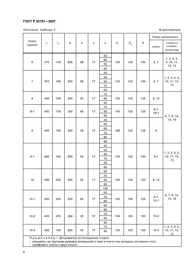 ГОСТ Р 52707-2007