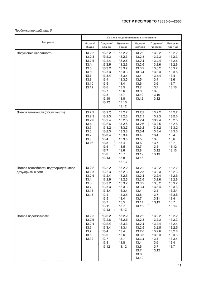 ГОСТ Р ИСО/МЭК ТО 13335-5-2006
