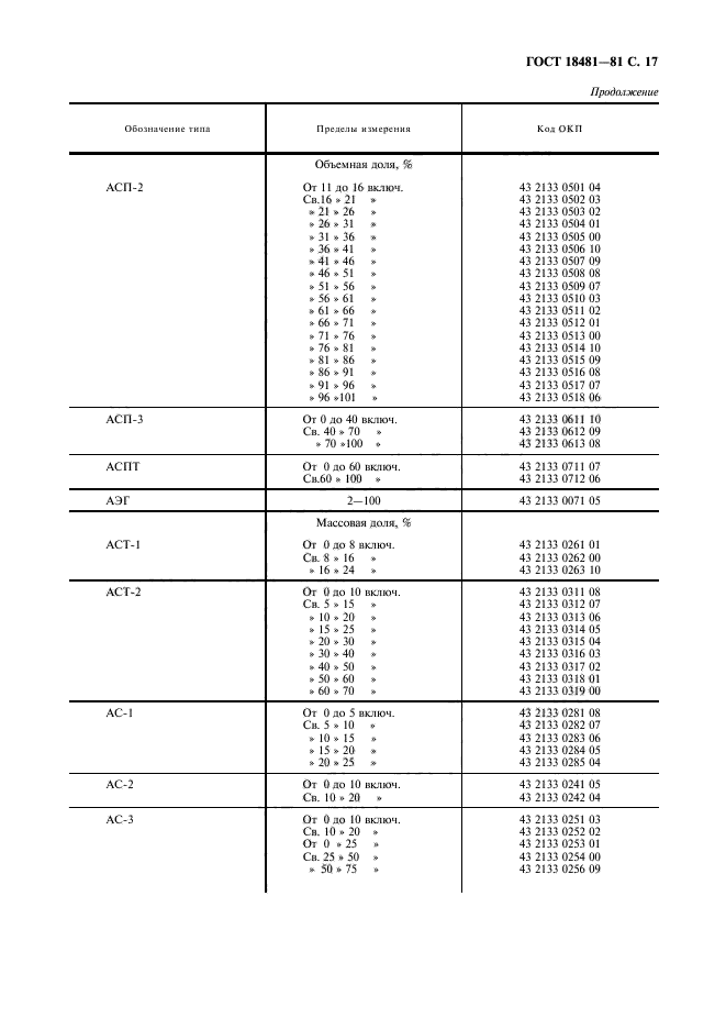 ГОСТ 18481-81