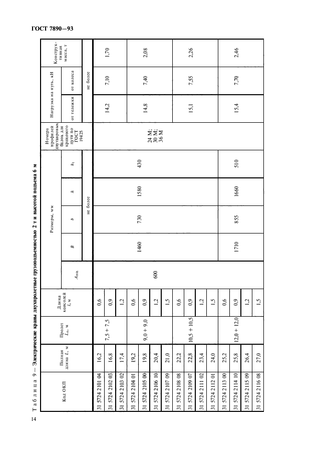 ГОСТ 7890-93