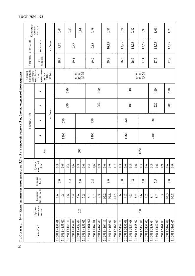 ГОСТ 7890-93