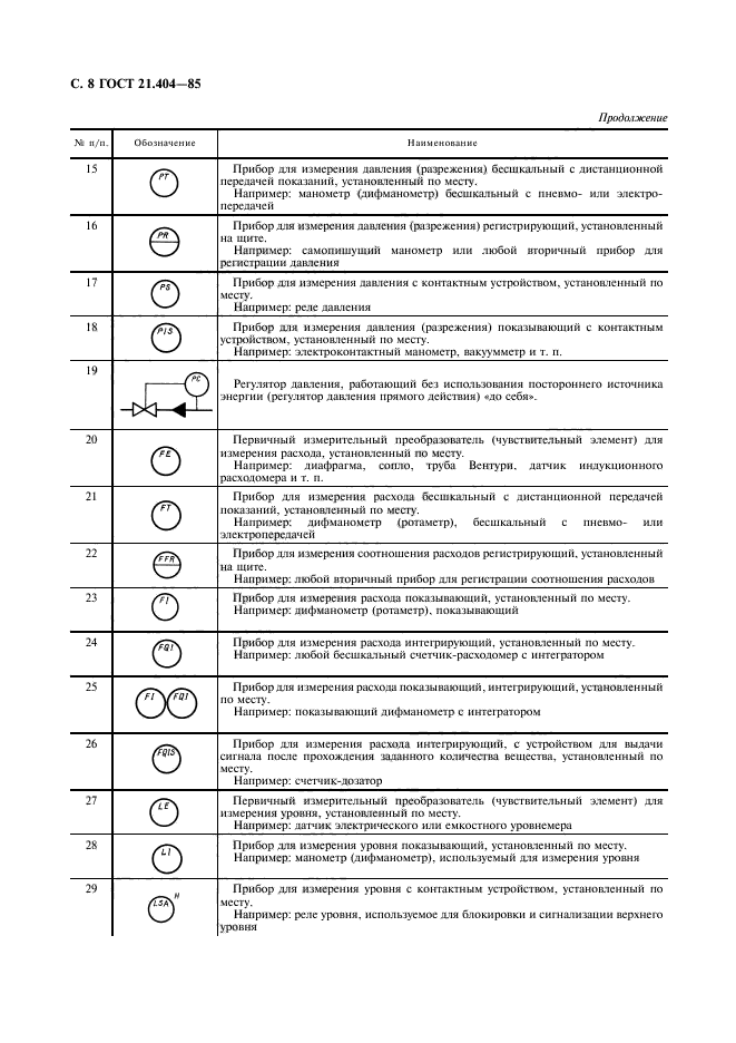 ГОСТ 21.404-85