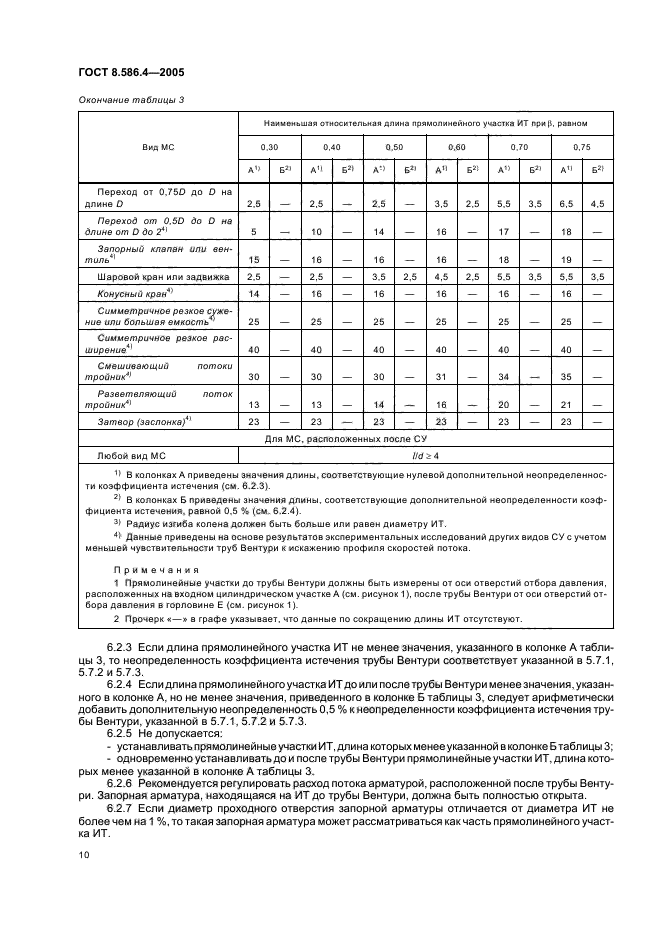 ГОСТ 8.586.4-2005