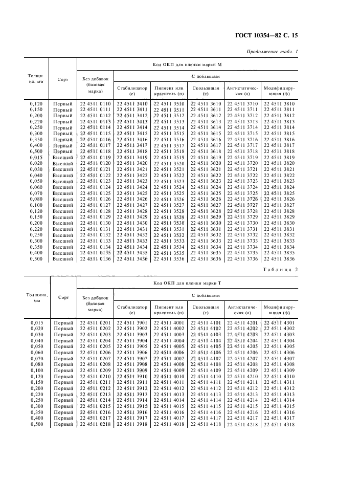 ГОСТ 10354-82