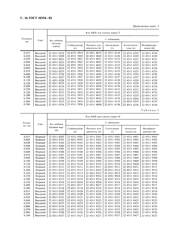 ГОСТ 10354-82