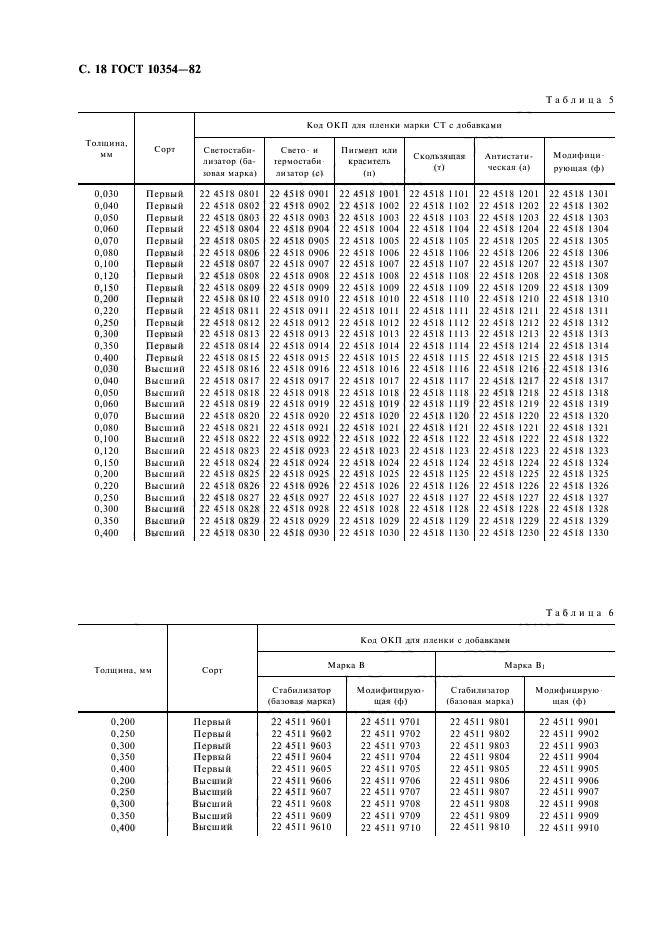 ГОСТ 10354-82