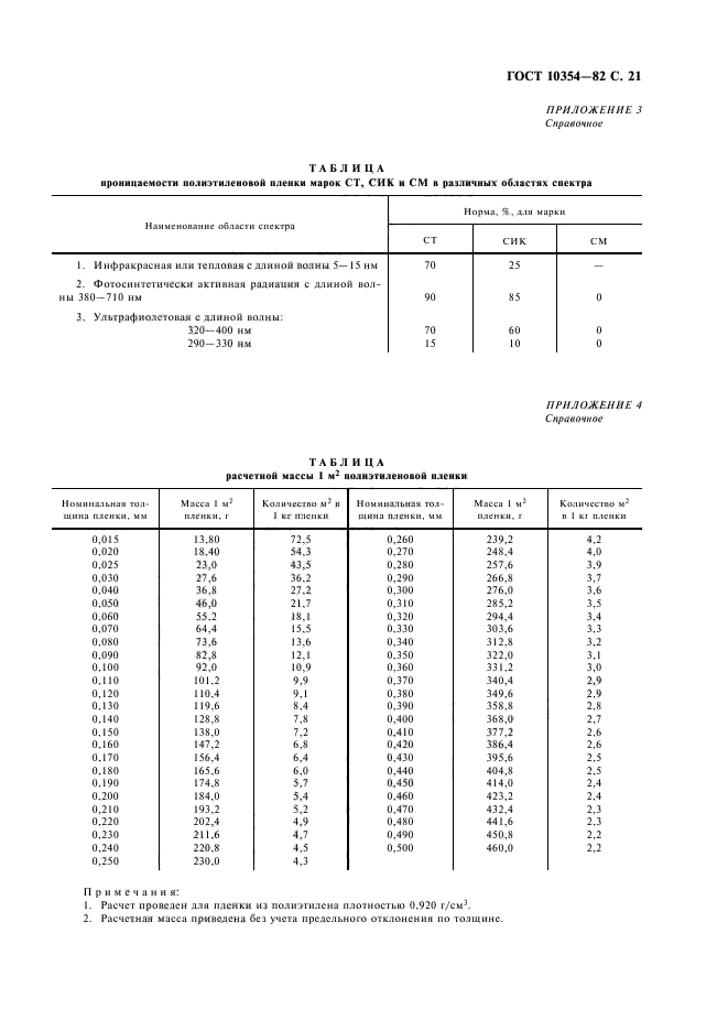 ГОСТ 10354-82