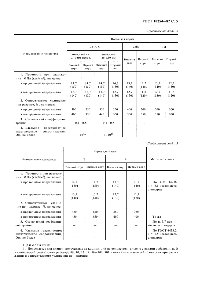 ГОСТ 10354-82