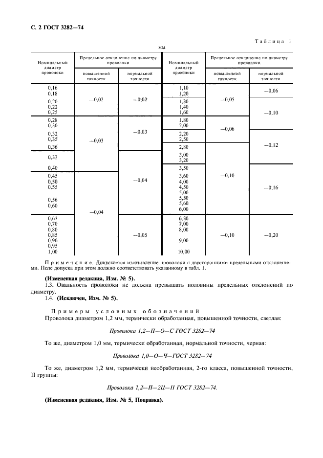 ГОСТ 3282-74