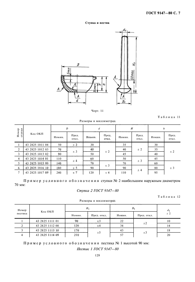 ГОСТ 9147-80