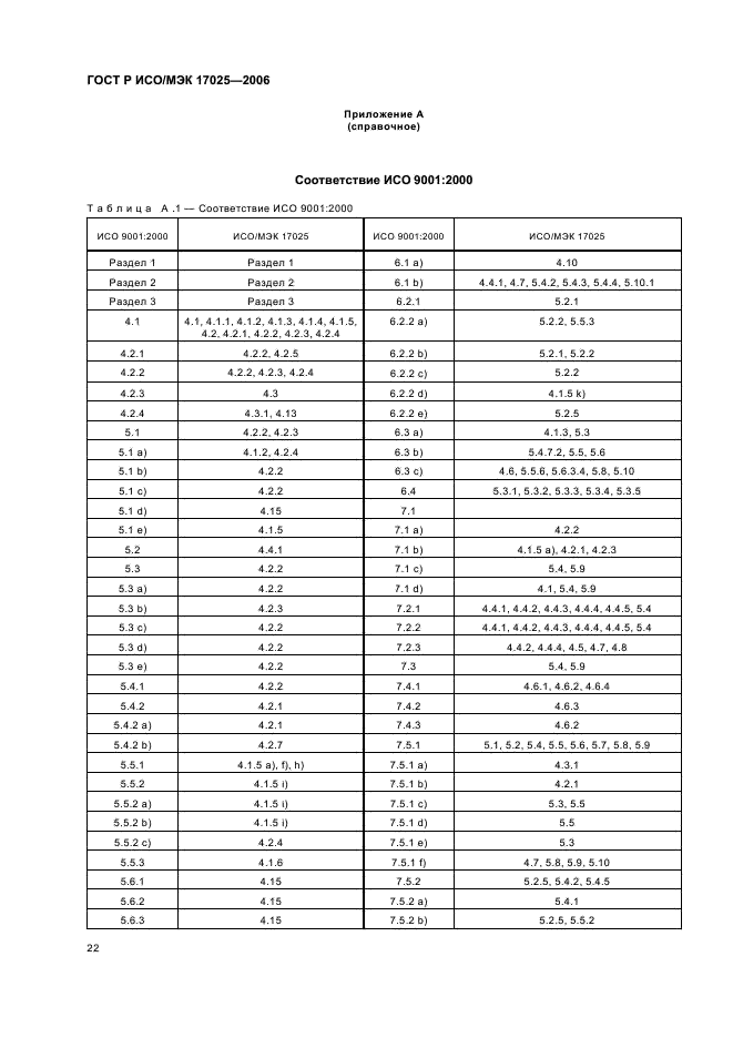 ГОСТ Р ИСО/МЭК 17025-2006