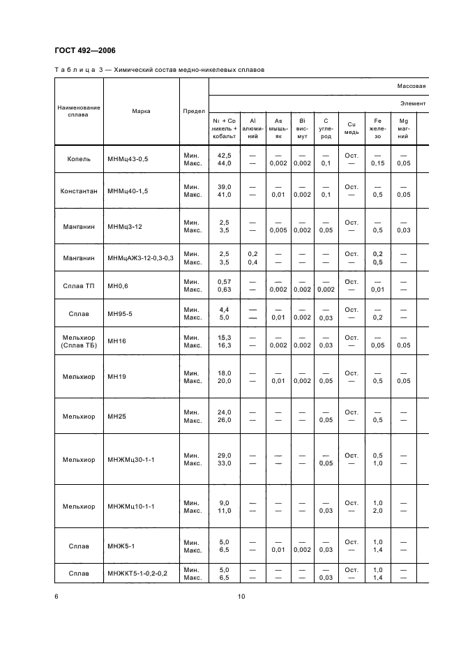 ГОСТ 492-2006