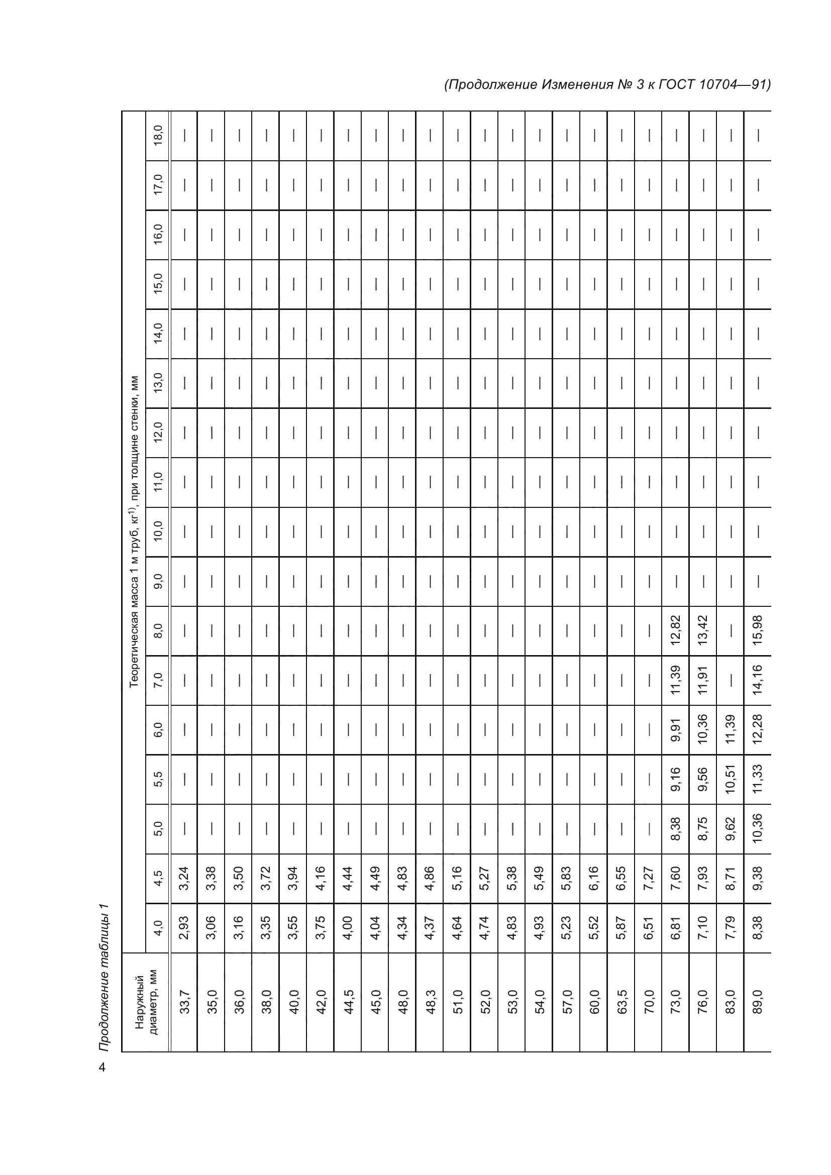 ГОСТ 10704-91