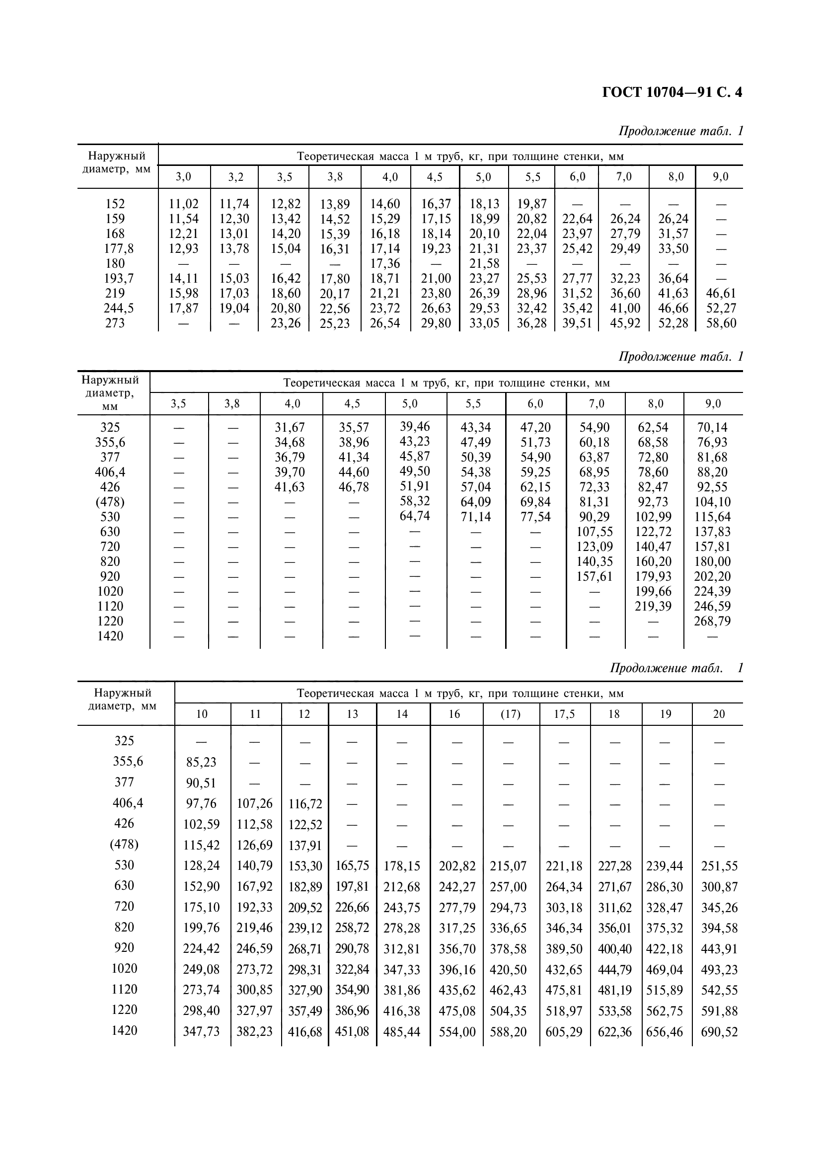 ГОСТ 10704-91