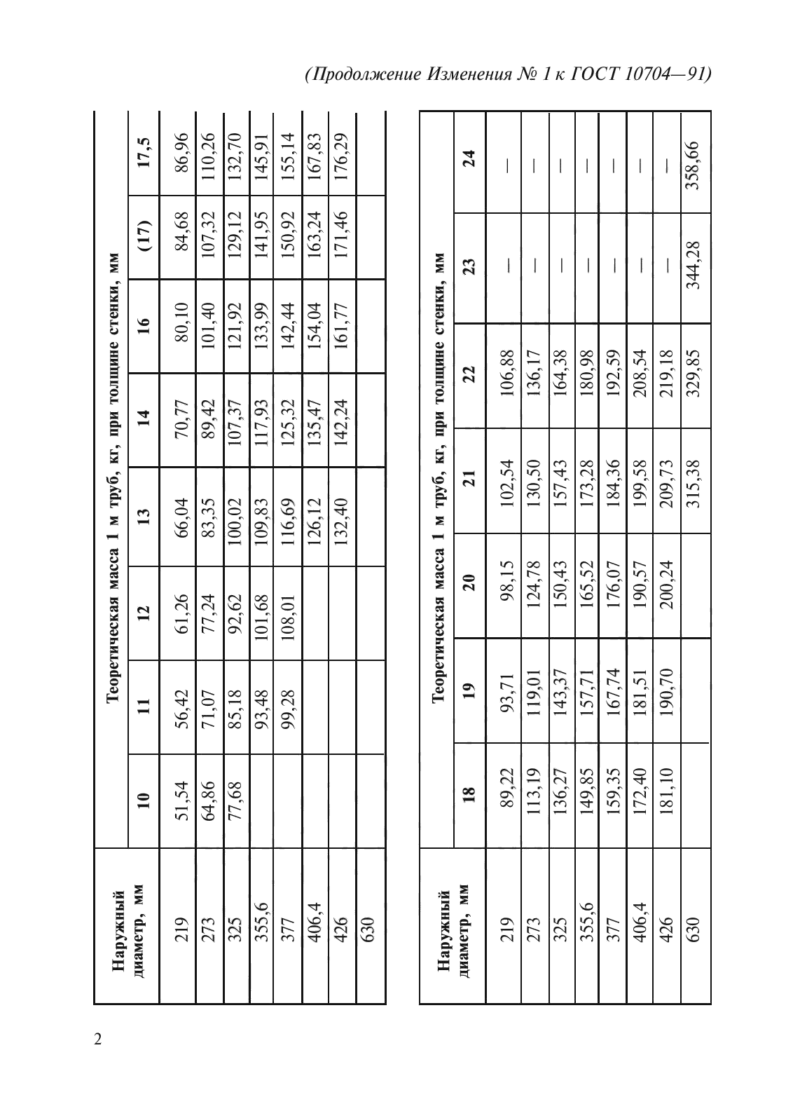 ГОСТ 10704-91