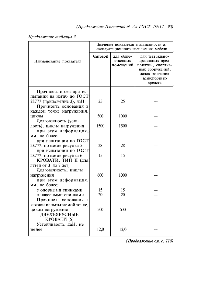 ГОСТ 19917-93