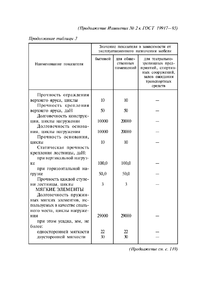 ГОСТ 19917-93