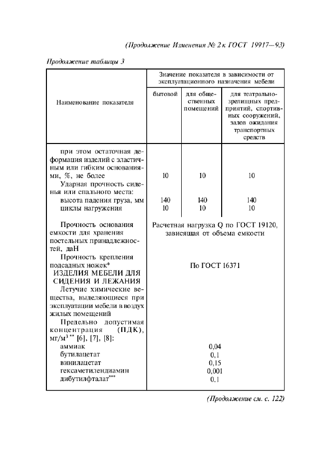 ГОСТ 19917-93