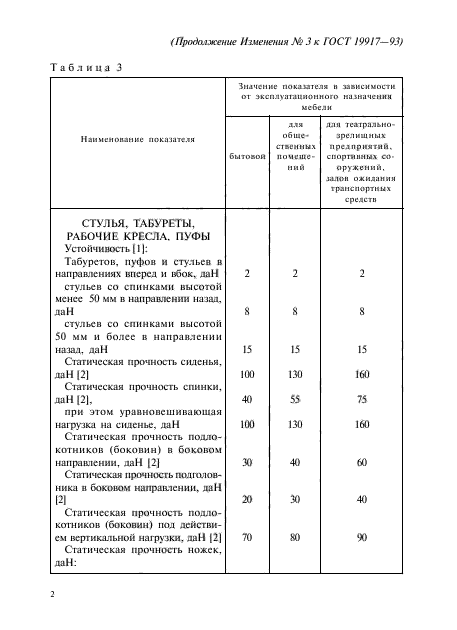 ГОСТ 19917-93