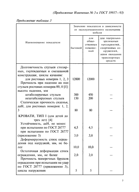 ГОСТ 19917-93