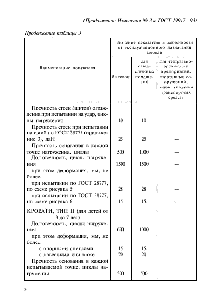 ГОСТ 19917-93