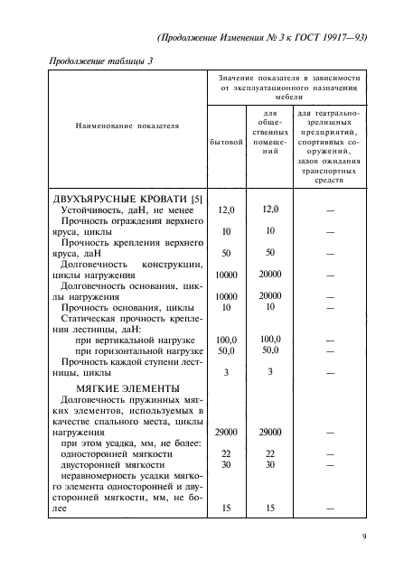 ГОСТ 19917-93