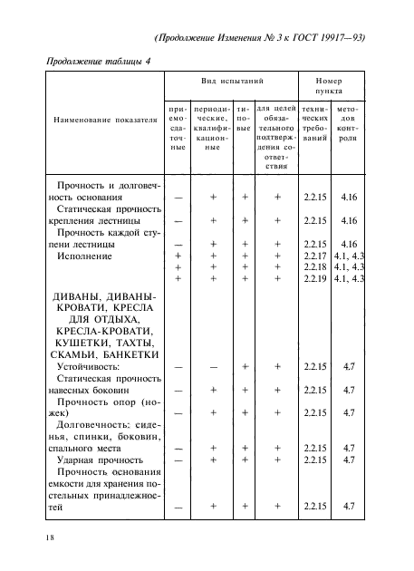 ГОСТ 19917-93