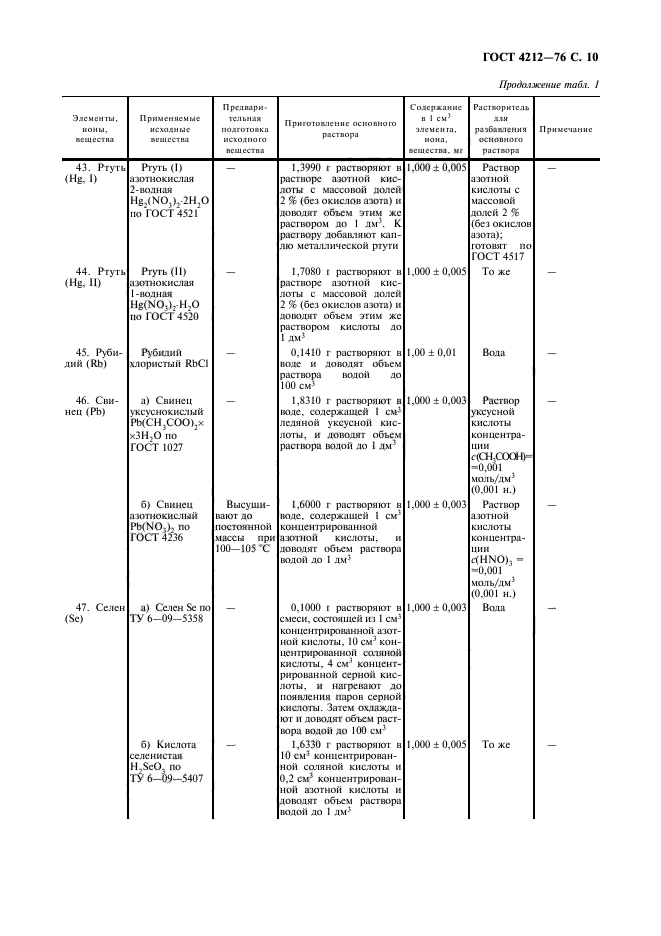 ГОСТ 4212-76