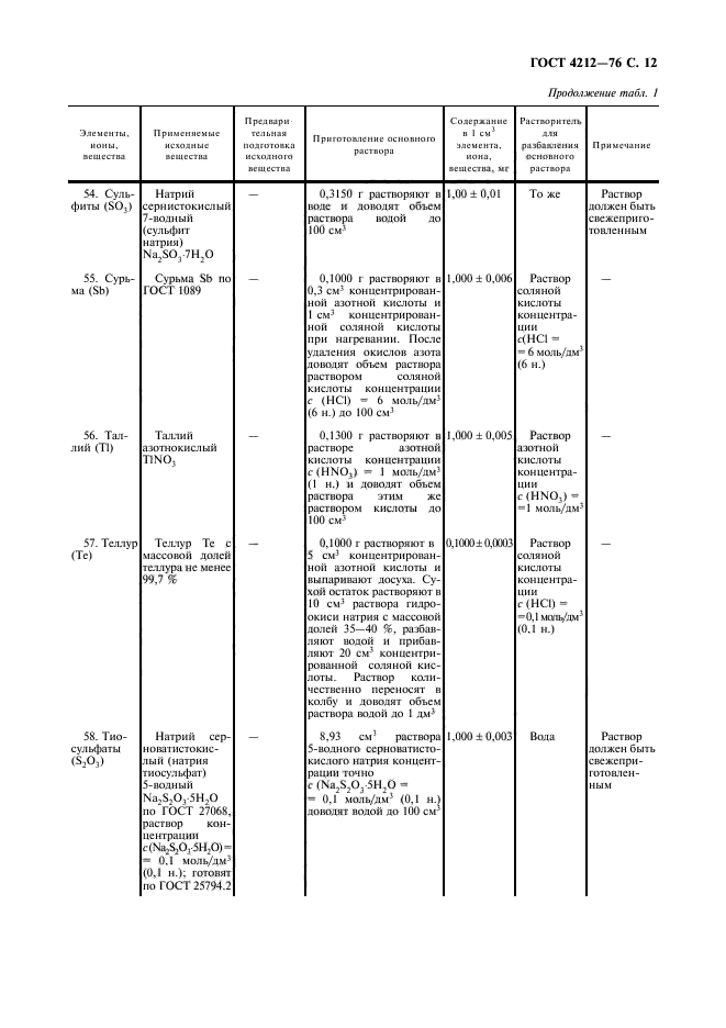 ГОСТ 4212-76