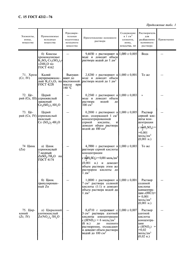 ГОСТ 4212-76