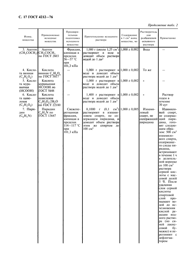 ГОСТ 4212-76