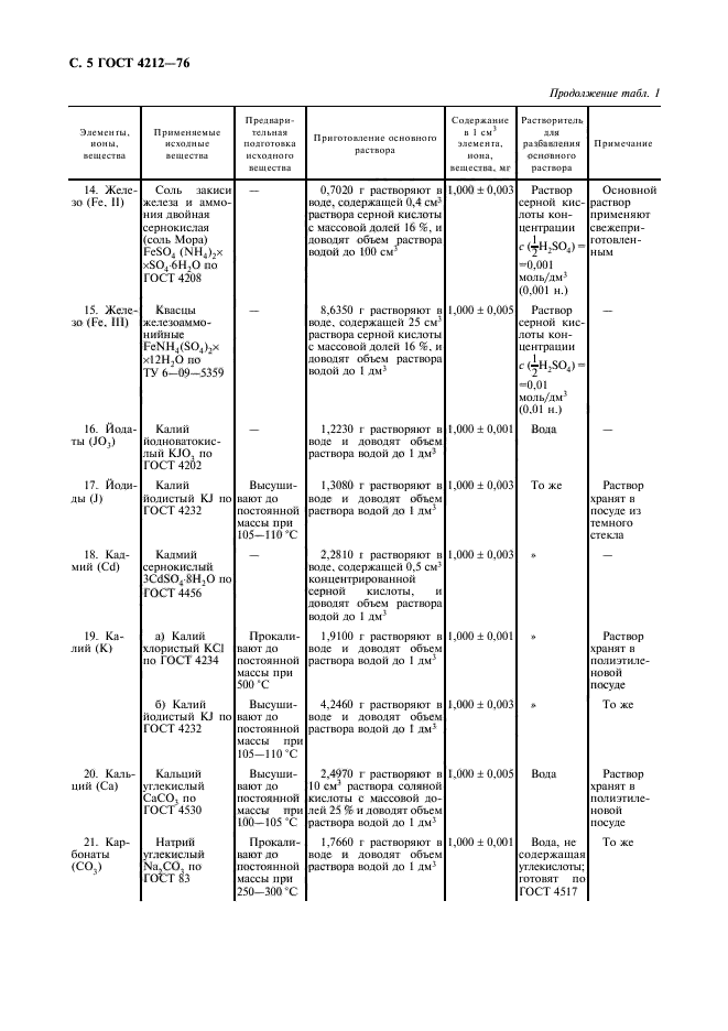 ГОСТ 4212-76