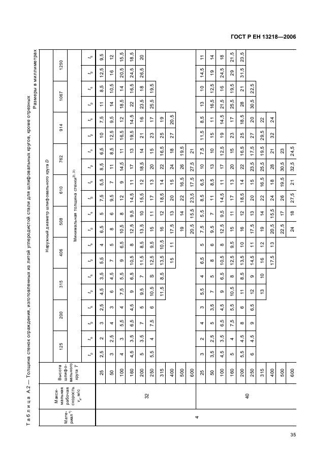 ГОСТ Р ЕН 13218-2006