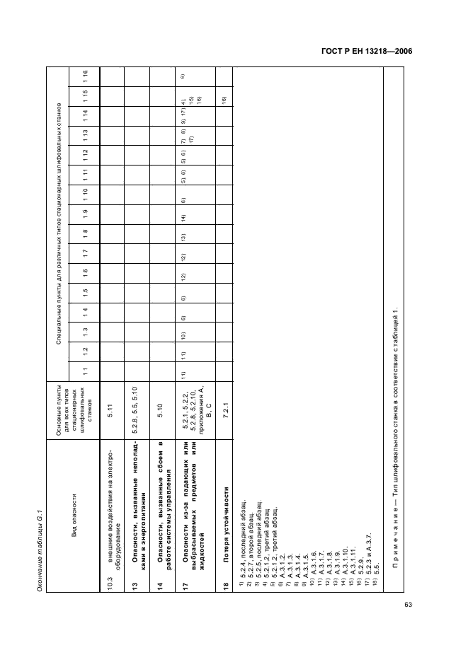 ГОСТ Р ЕН 13218-2006