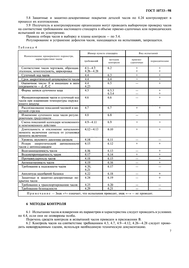 ГОСТ 10733-98