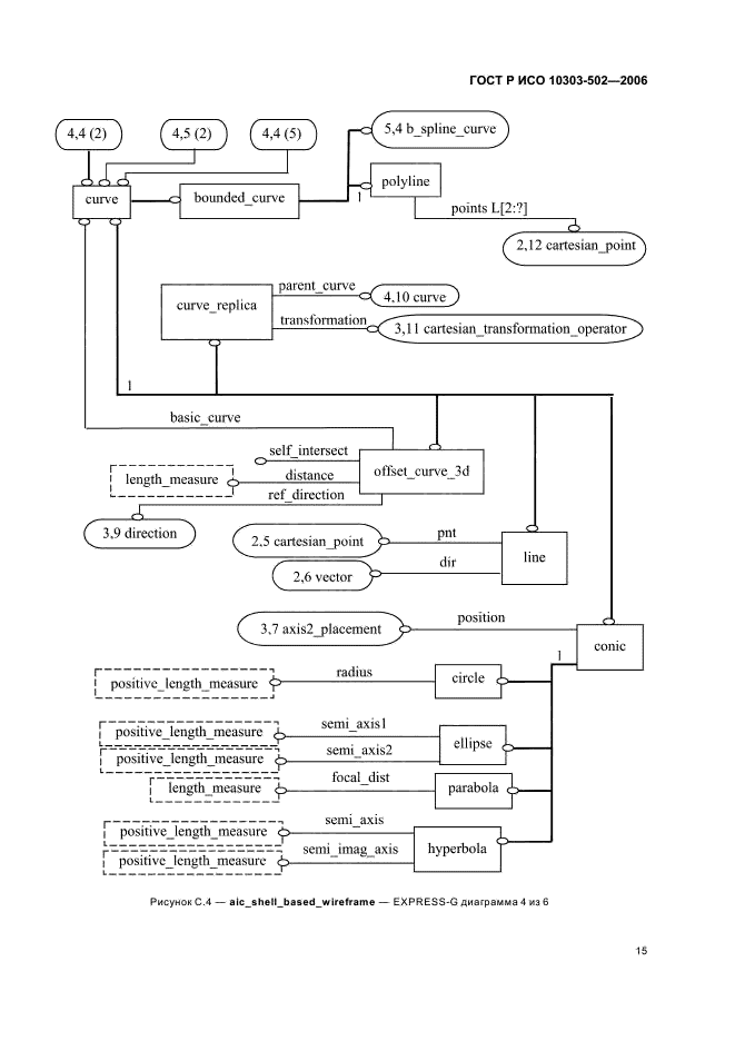 ГОСТ Р ИСО 10303-502-2006