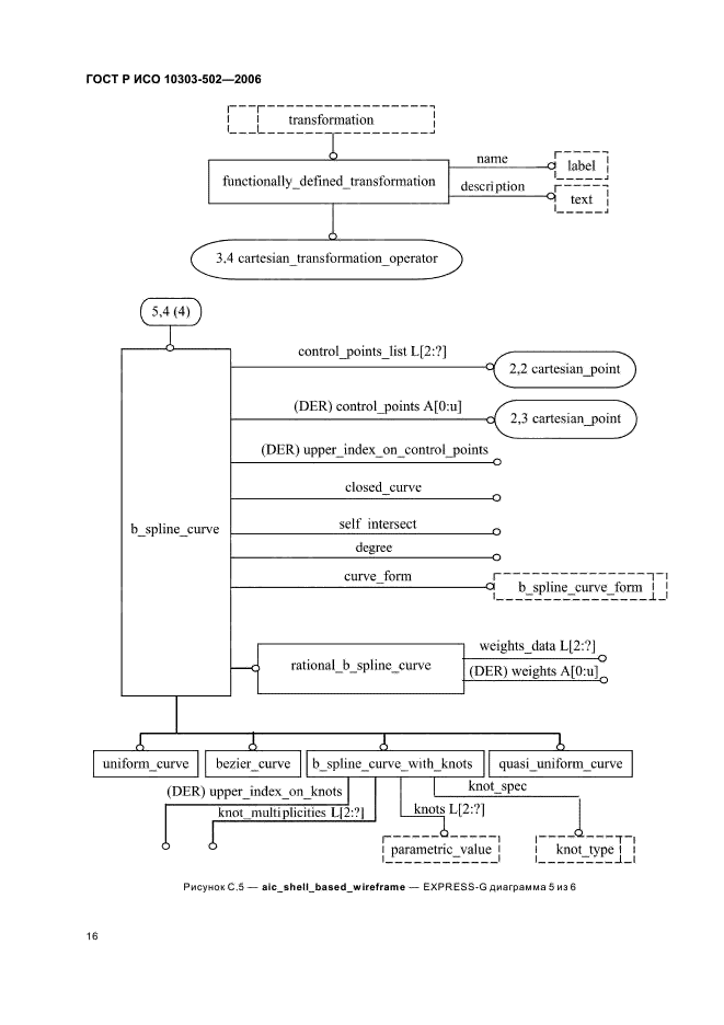 ГОСТ Р ИСО 10303-502-2006