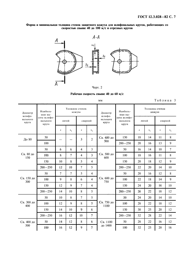 ГОСТ 12.3.028-82