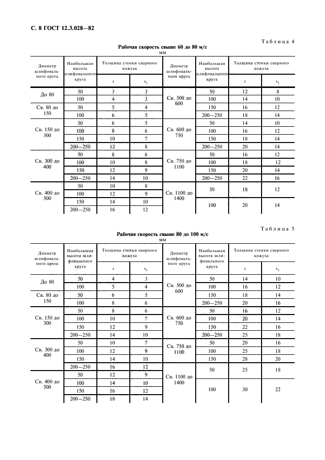 ГОСТ 12.3.028-82