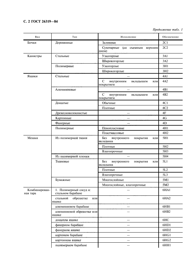 ГОСТ 26319-84