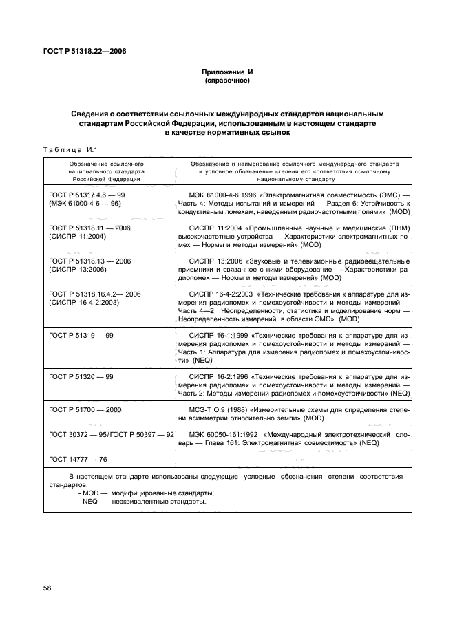 ГОСТ Р 51318.22-2006