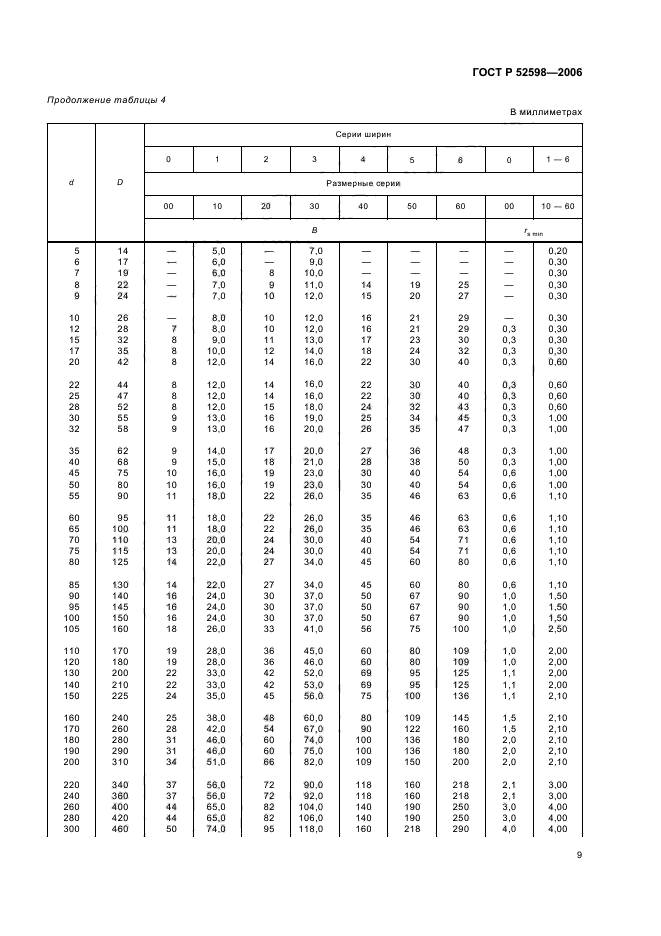 ГОСТ Р 52598-2006