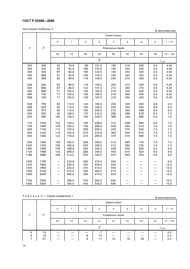 ГОСТ Р 52598-2006