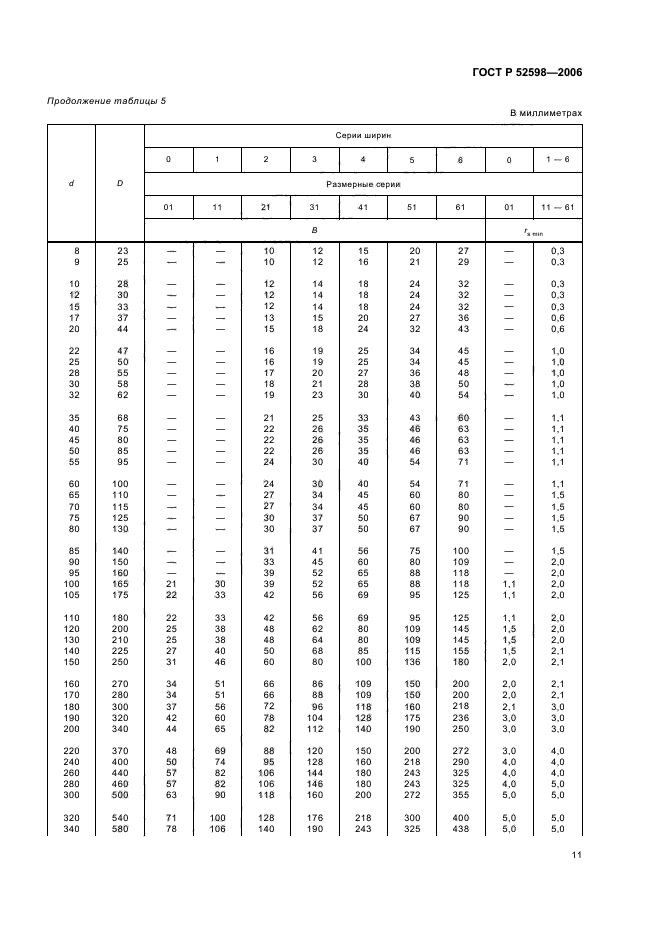 ГОСТ Р 52598-2006