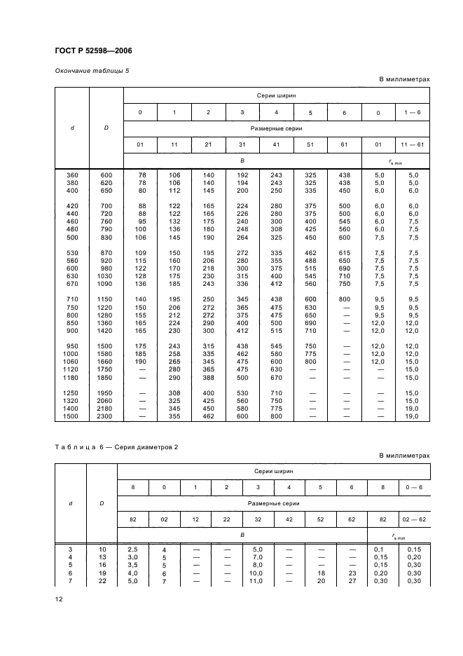 ГОСТ Р 52598-2006